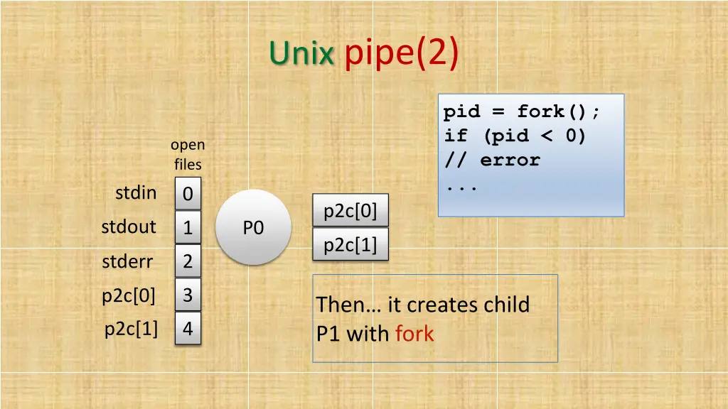 unix pipe 2 3