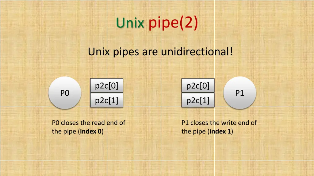 unix pipe 2 4