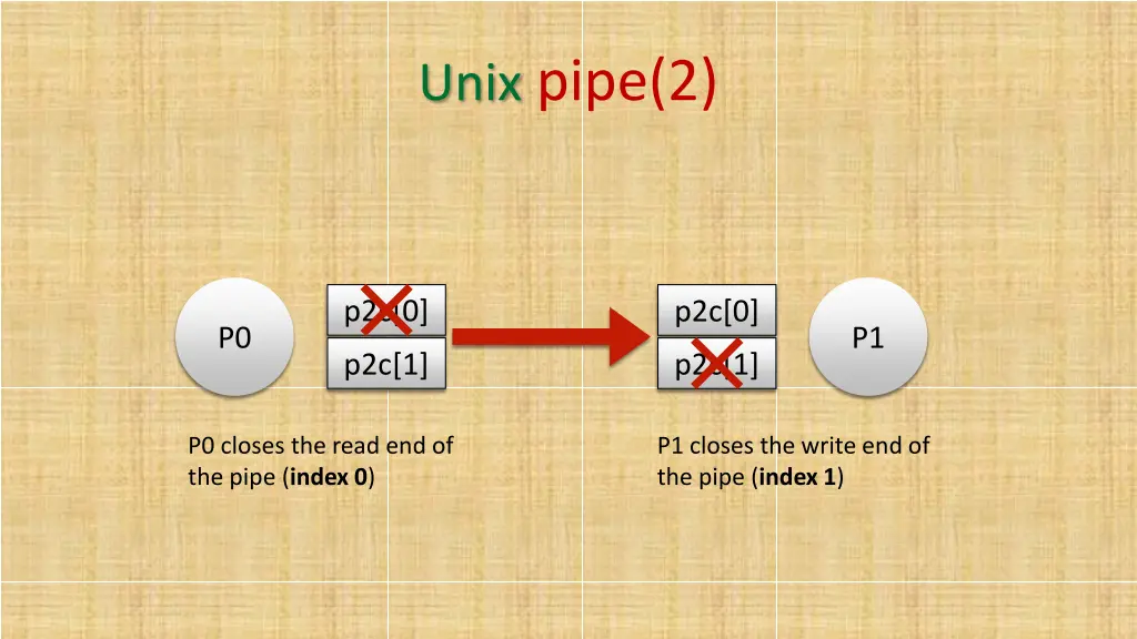 unix pipe 2 5