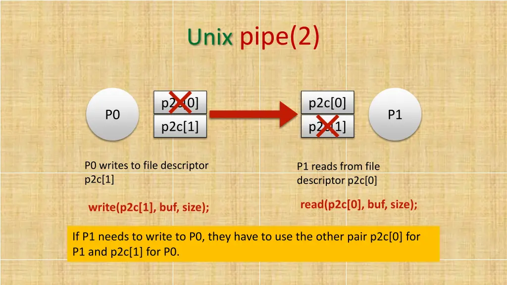 unix pipe 2 6