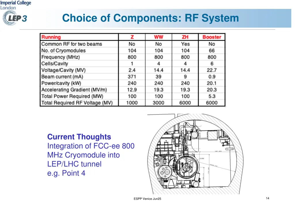 choice of components rf system