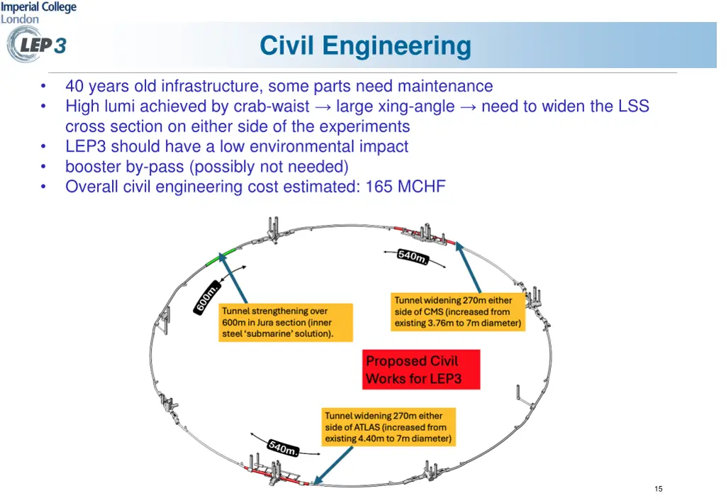 civil engineering