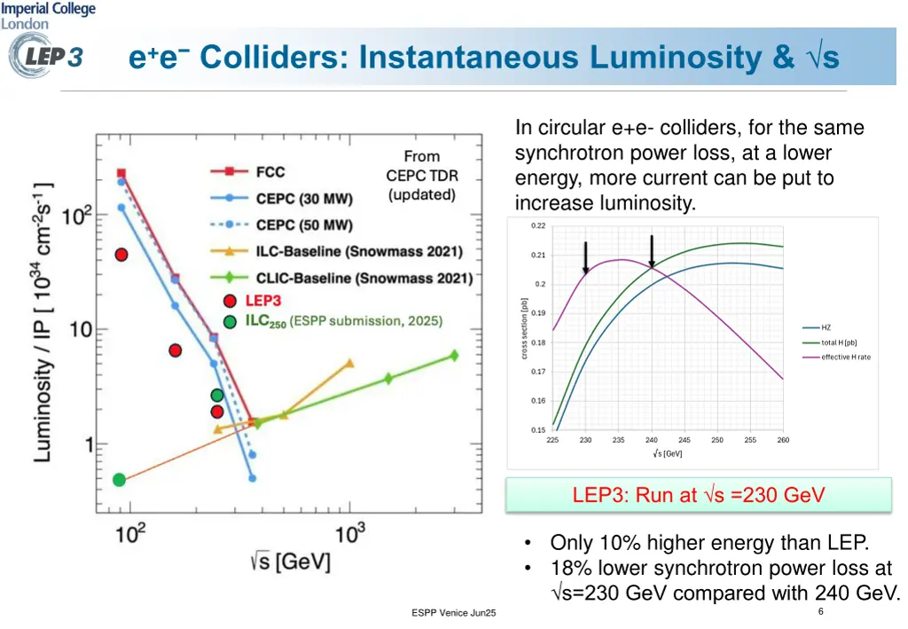 e e colliders instantaneous luminosity s
