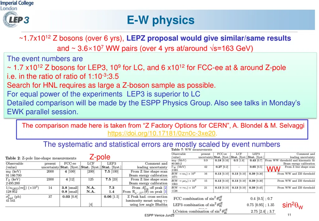 e w physics