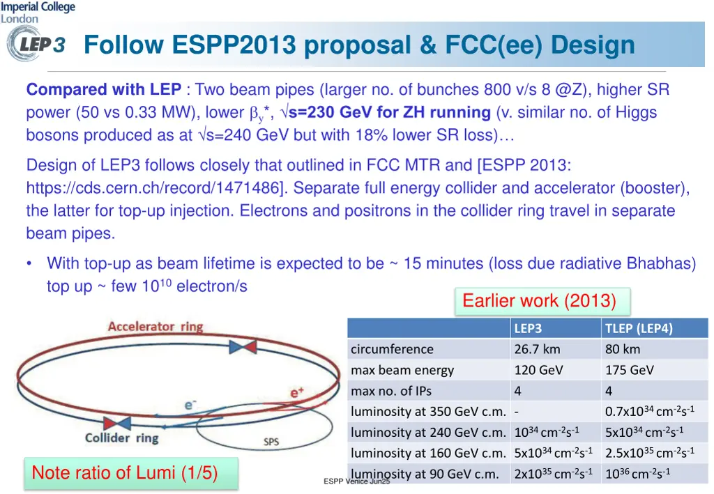follow espp2013 proposal fcc ee design