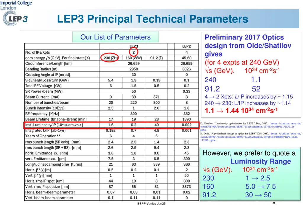 lep3 principal technical parameters
