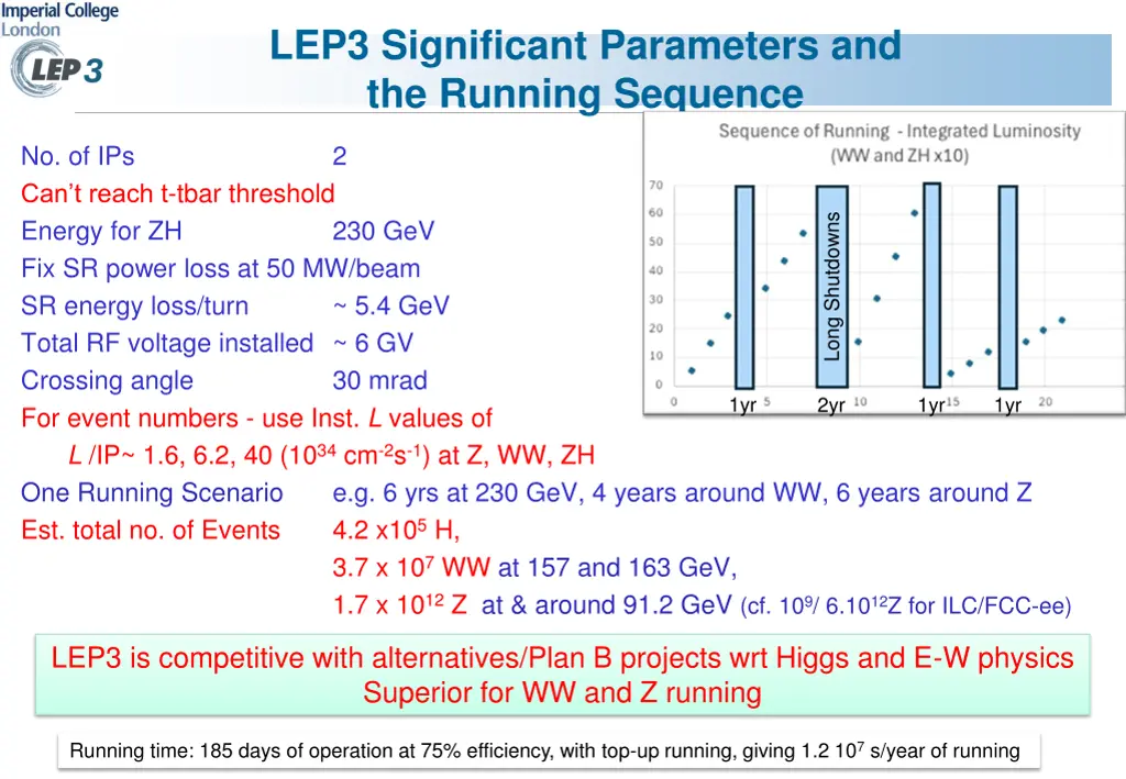 lep3 significant parameters and the running