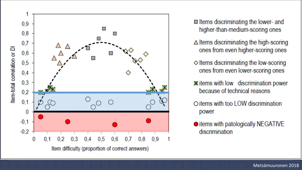slide31
