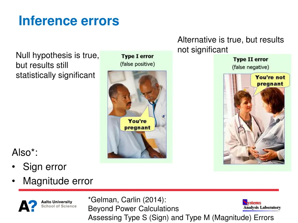inference errors