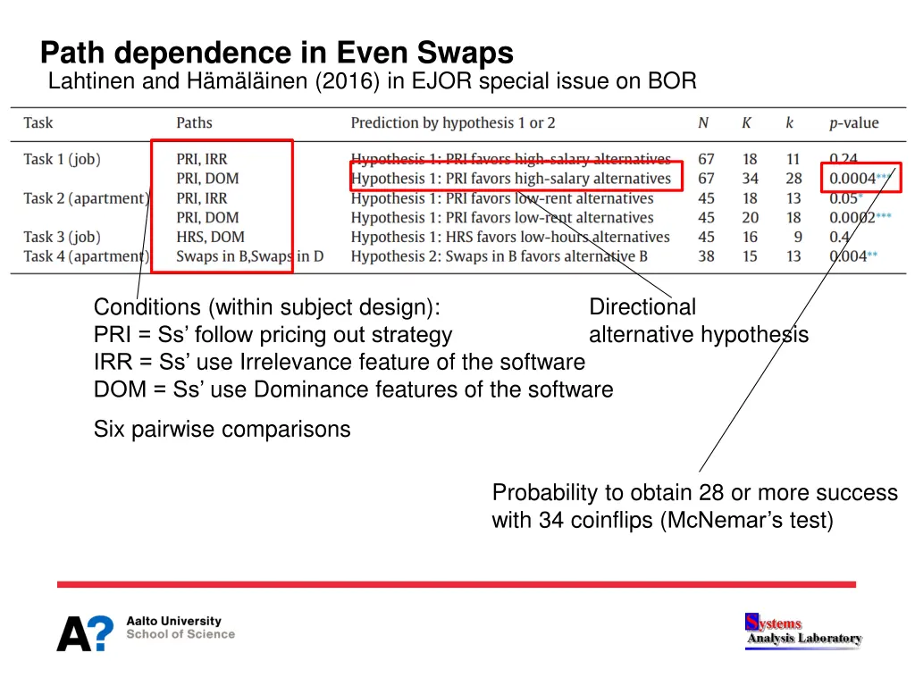 path dependence in even swaps lahtinen