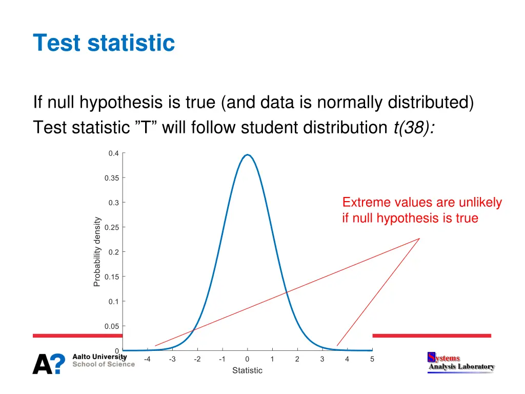 test statistic