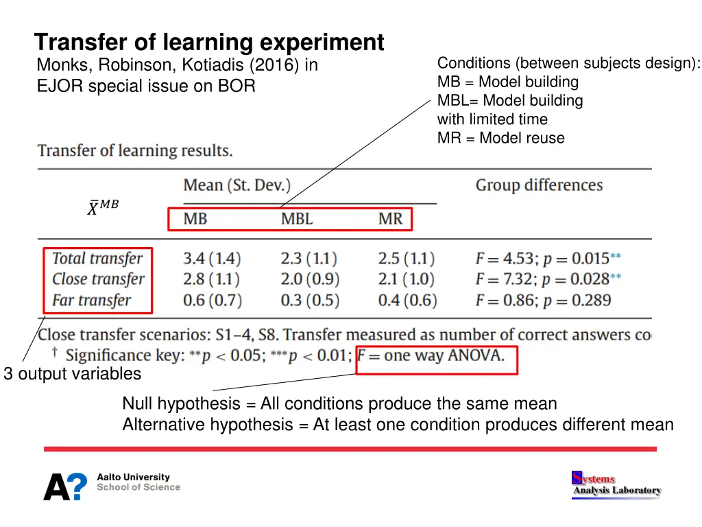 transfer of learning experiment monks robinson