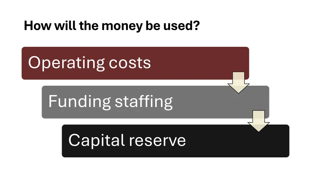 how will the money be used