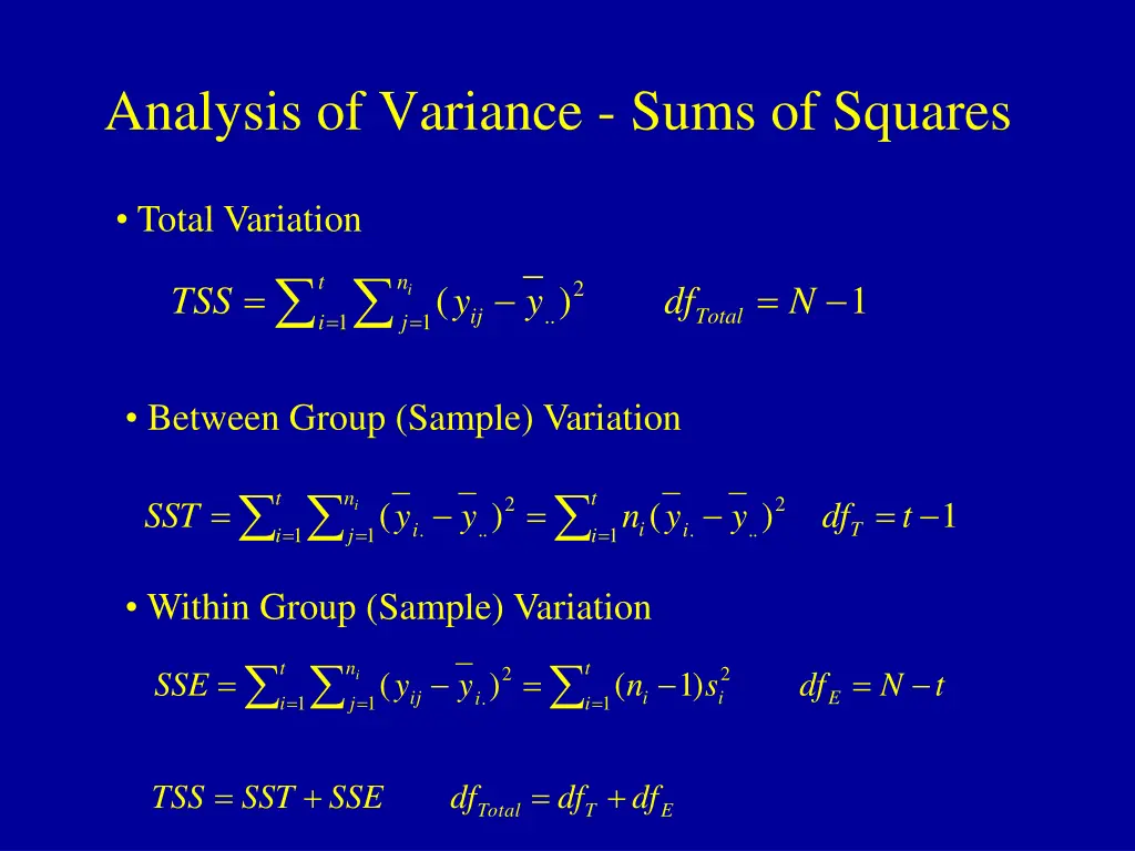 analysis of variance sums of squares