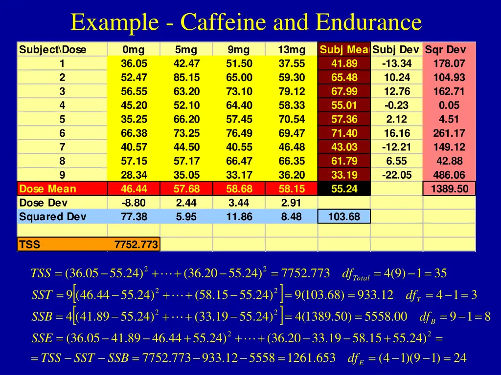 example caffeine and endurance 1