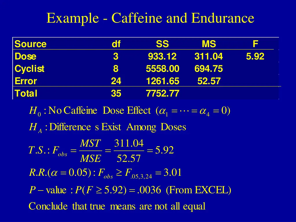 example caffeine and endurance 2