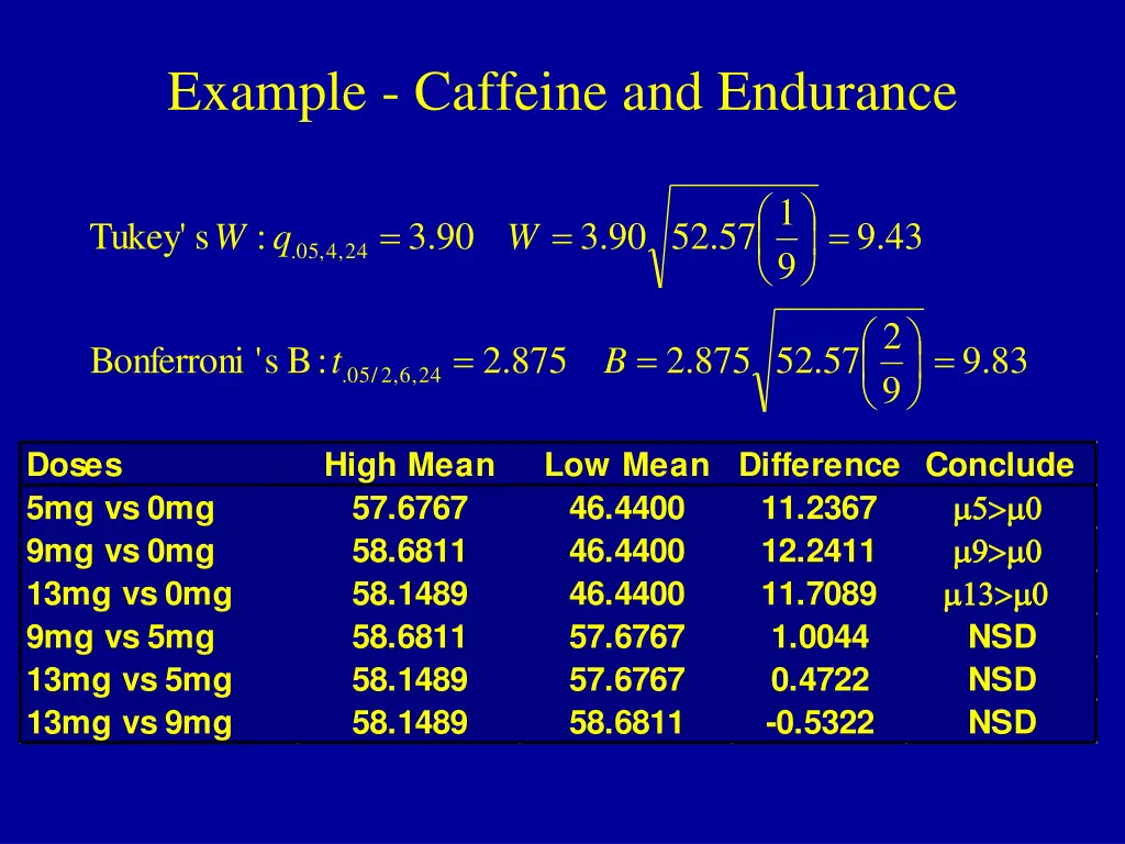 example caffeine and endurance 3