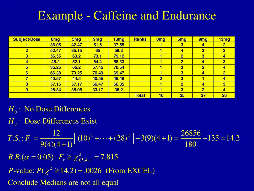 example caffeine and endurance 5