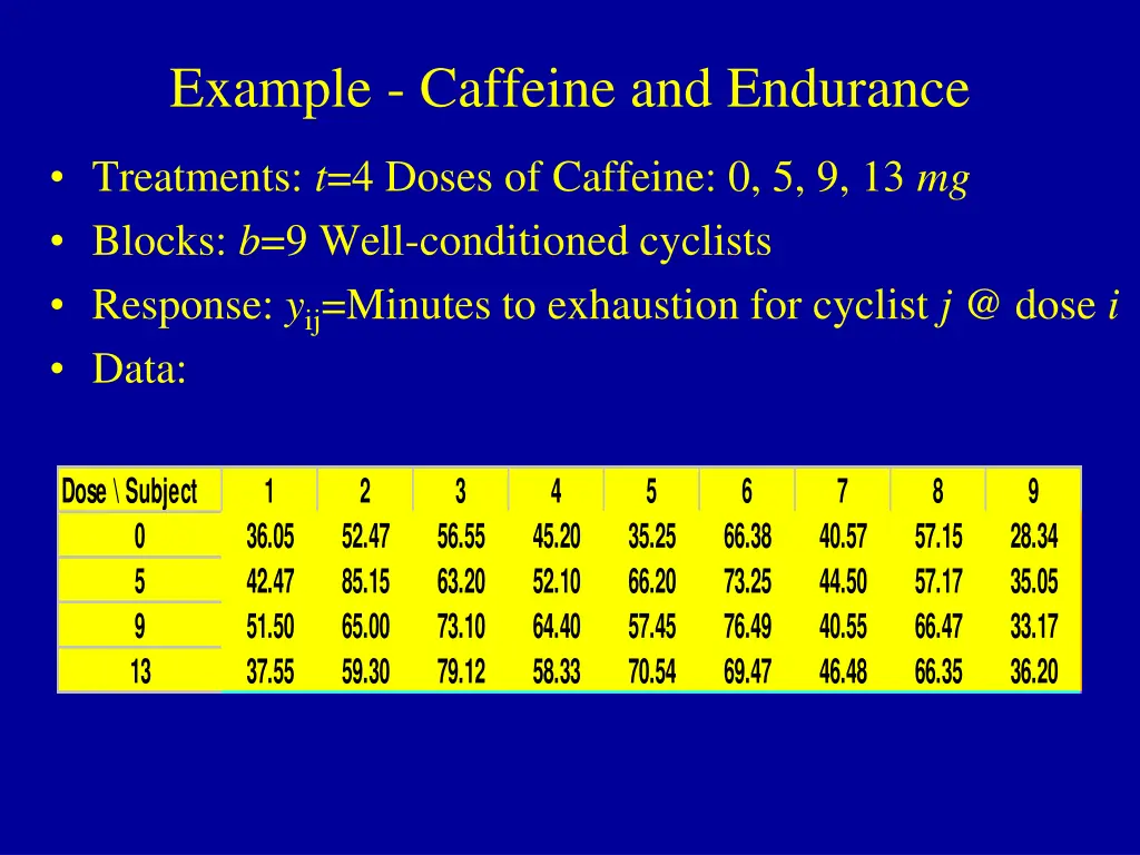 example caffeine and endurance