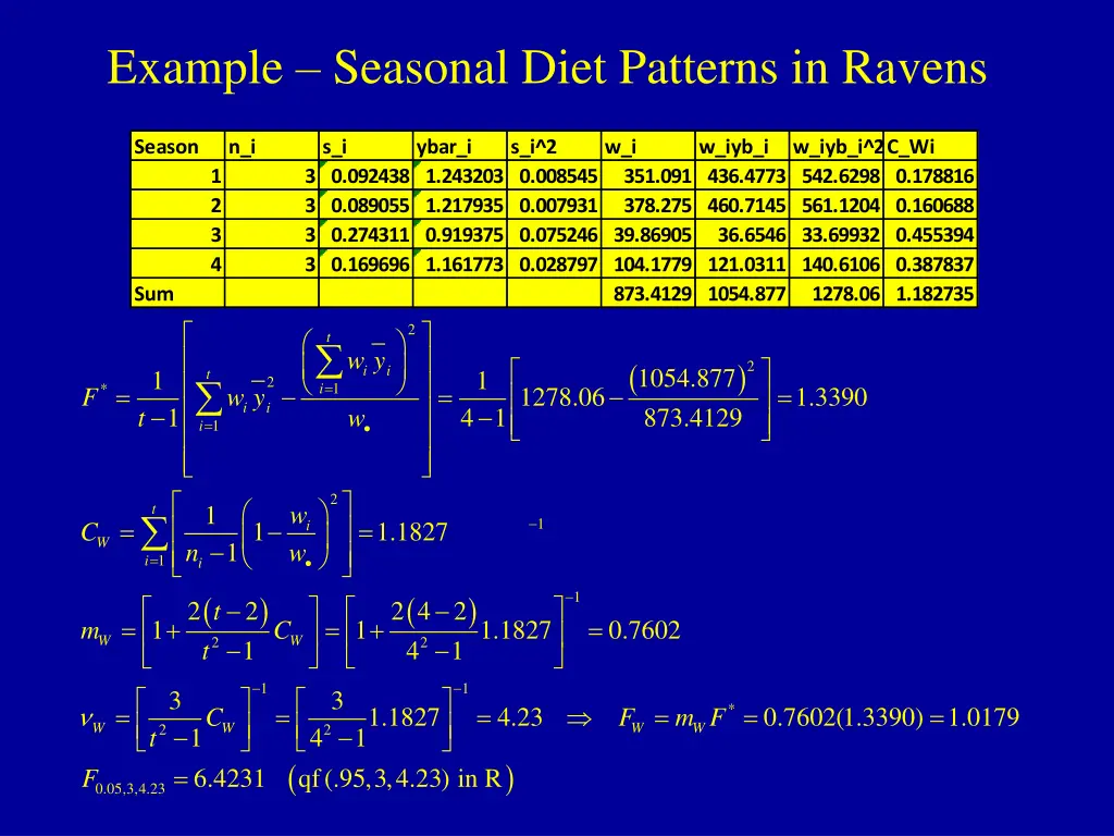 example seasonal diet patterns in ravens 2