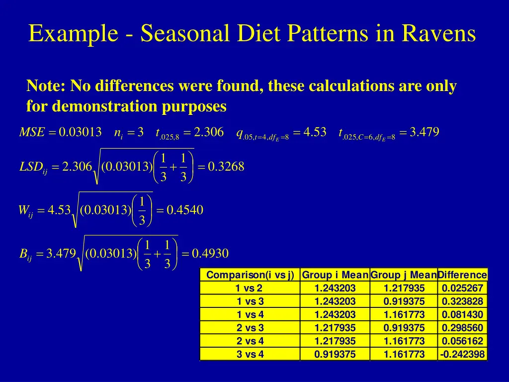 example seasonal diet patterns in ravens 3