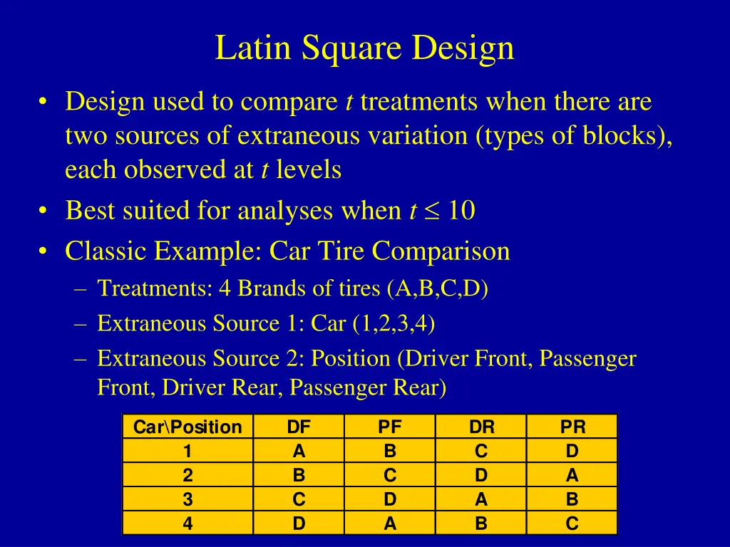 latin square design