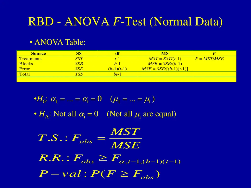 rbd anova f test normal data 1