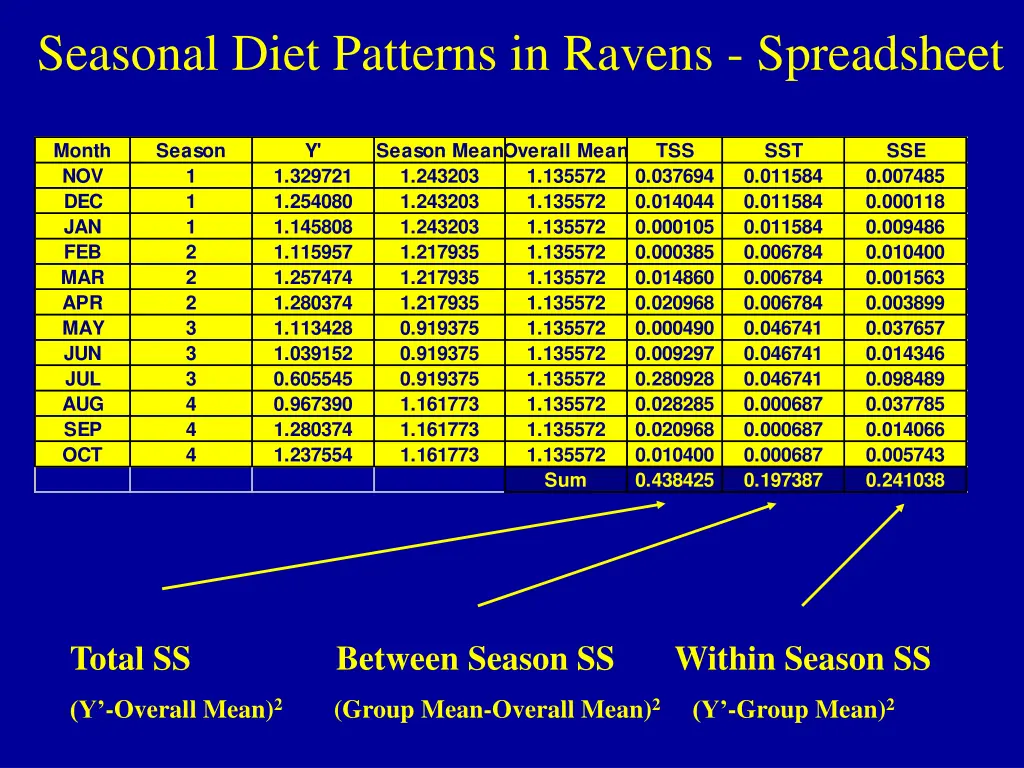 seasonal diet patterns in ravens spreadsheet