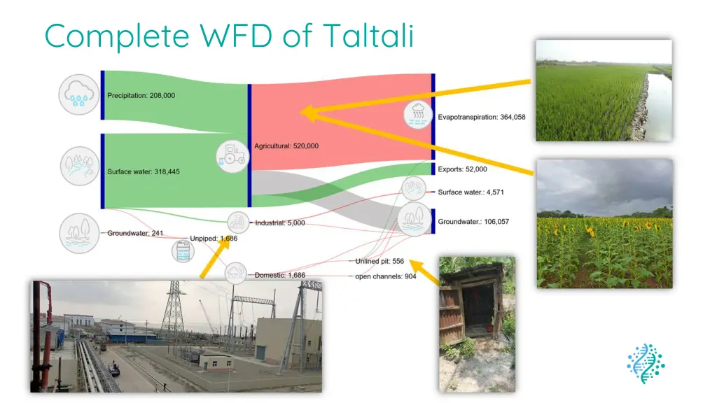 complete wfd of taltali