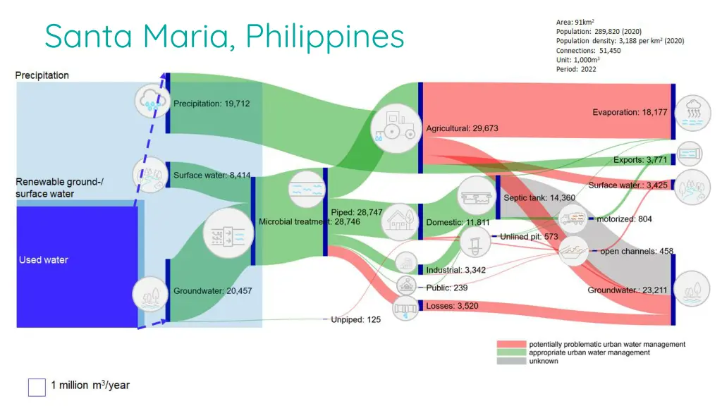 santa maria philippines