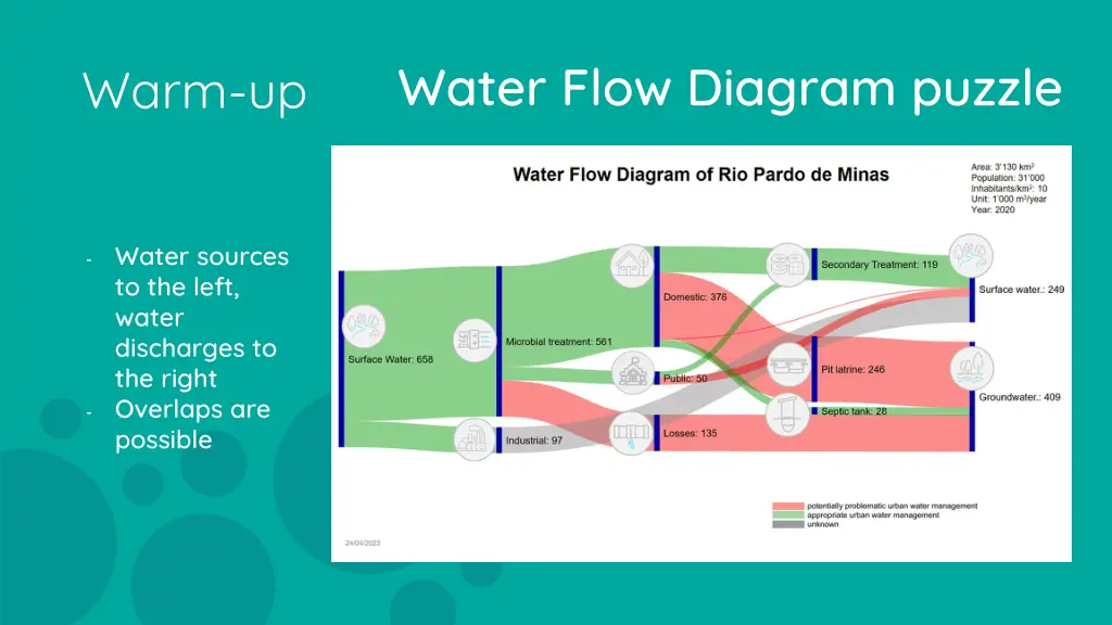 water flow diagram puzzle