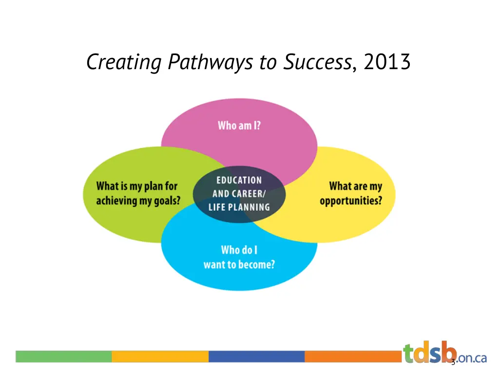 creating pathways to success 2013