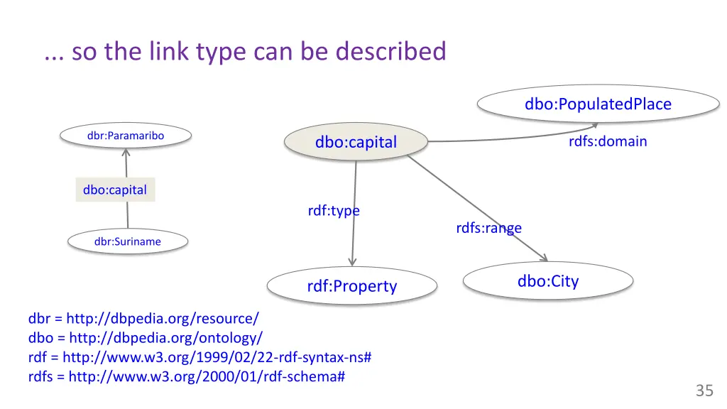 so the link type can be described
