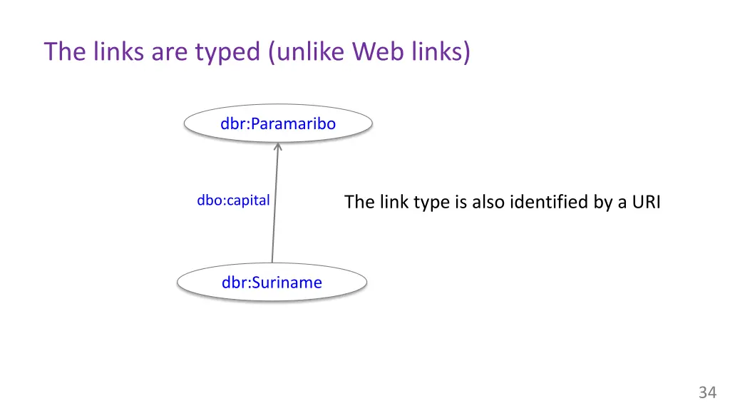 the links are typed unlike web links
