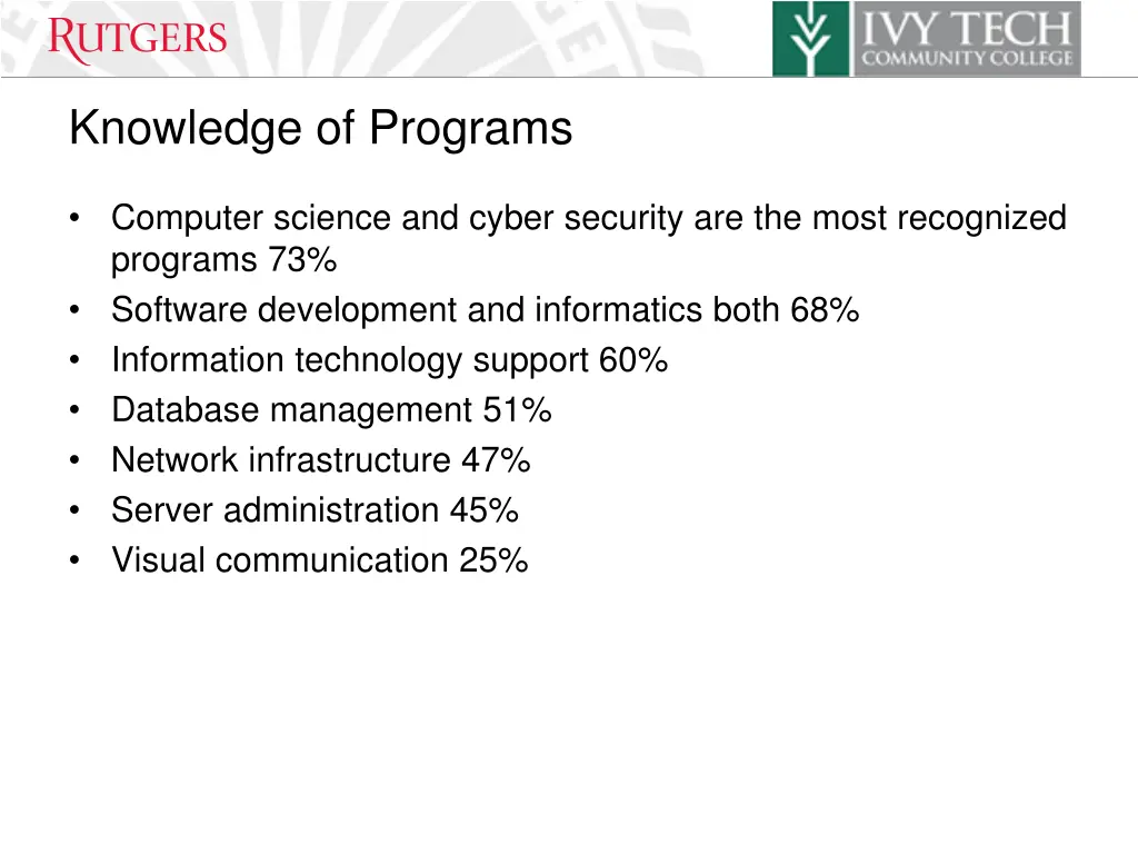 knowledge of programs