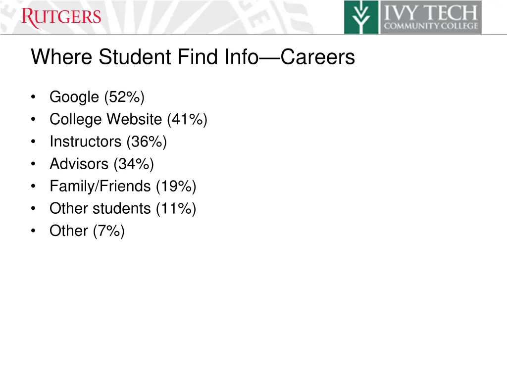 where student find info careers