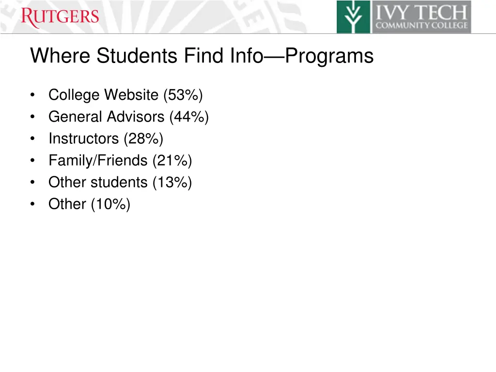 where students find info programs