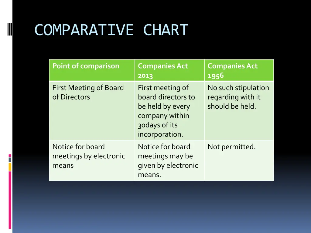 comparative chart
