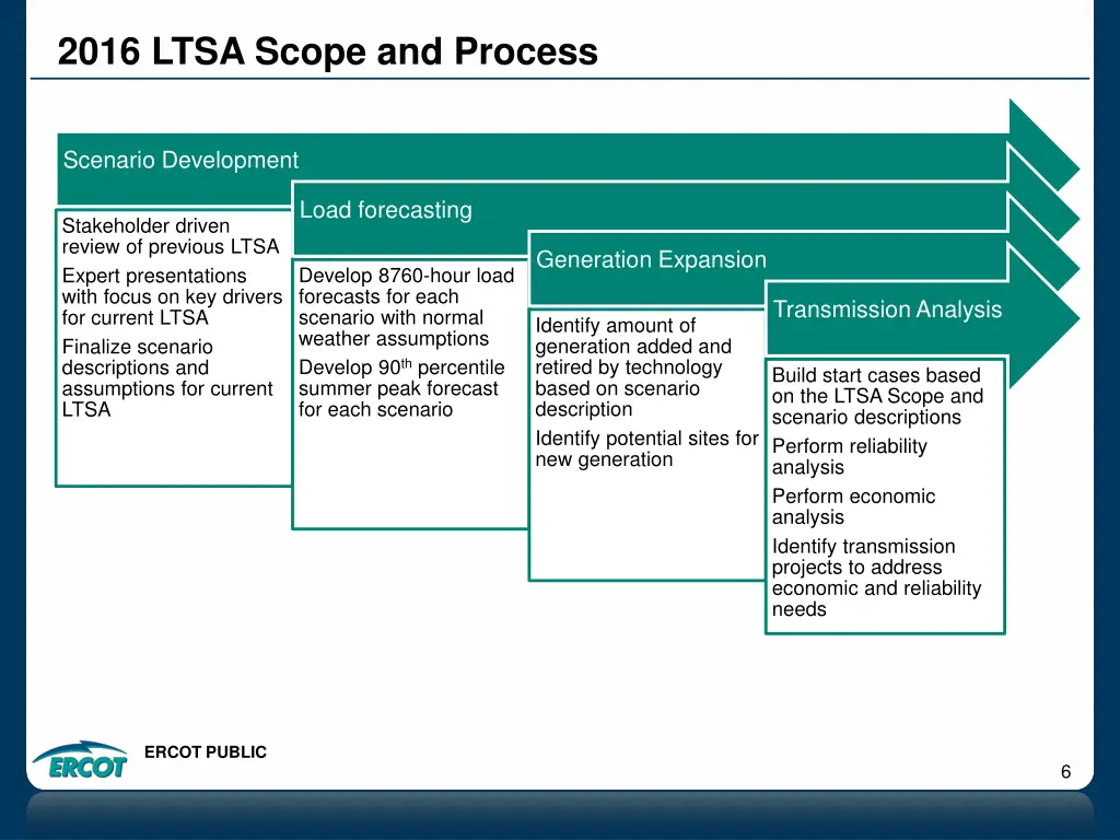 2016 ltsa scope and process