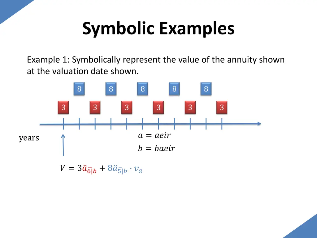symbolic examples 7