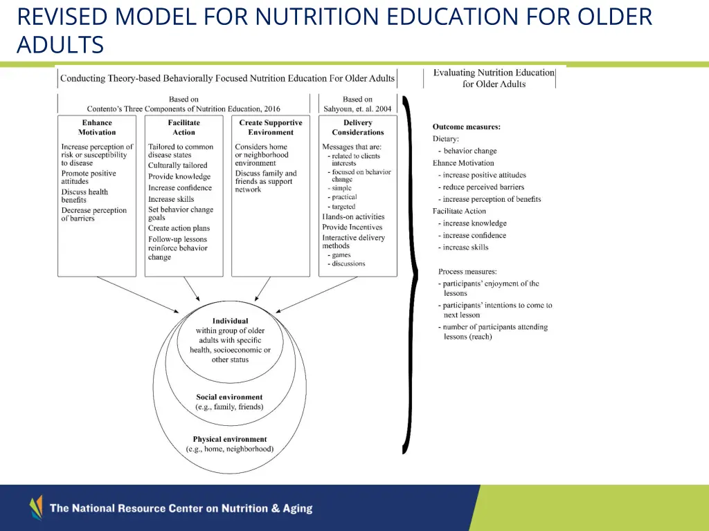revised model for nutrition education for older
