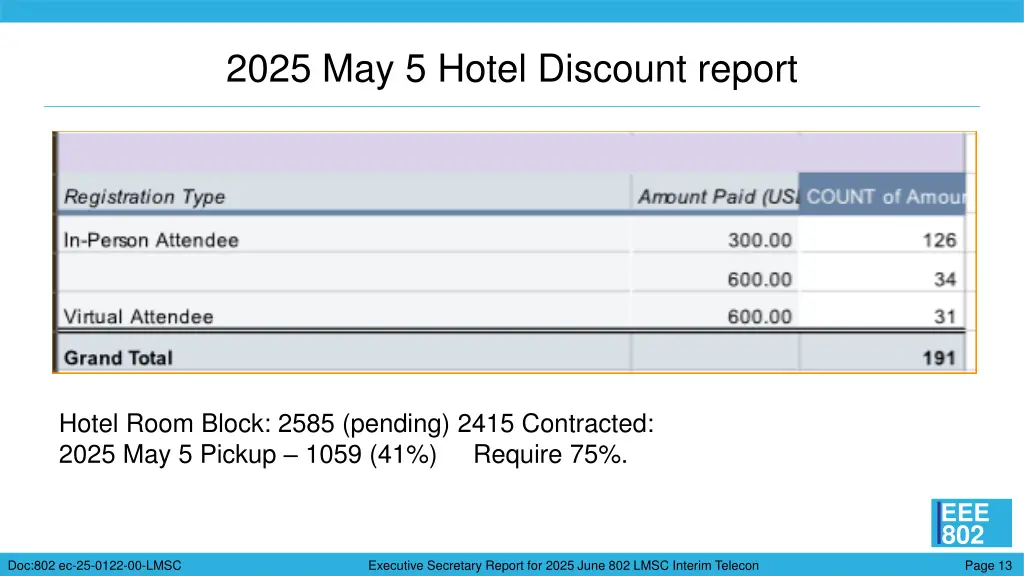 2025 may 5 hotel discount report