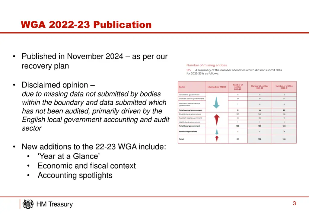 wga 2022 23 publication