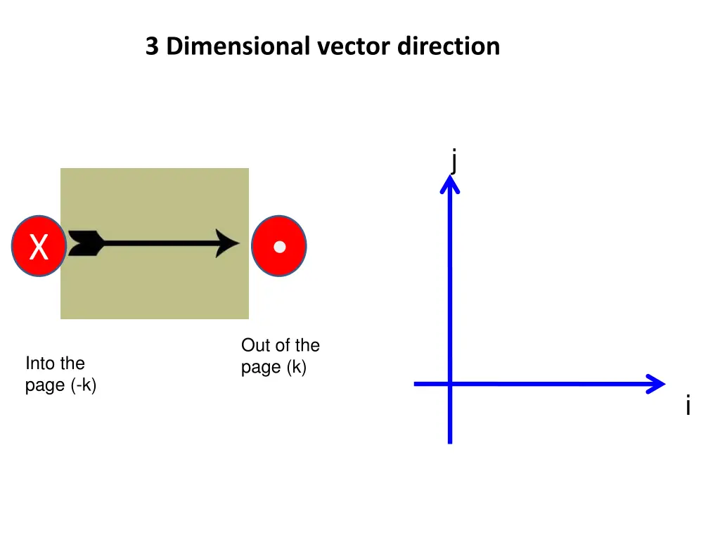 3 dimensional vector direction