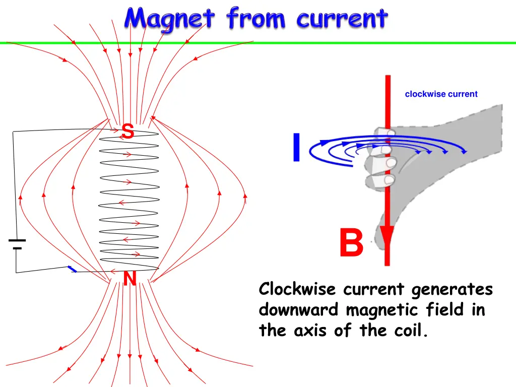 clockwise current