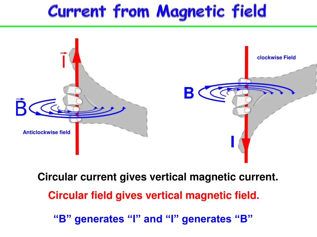 clockwise field