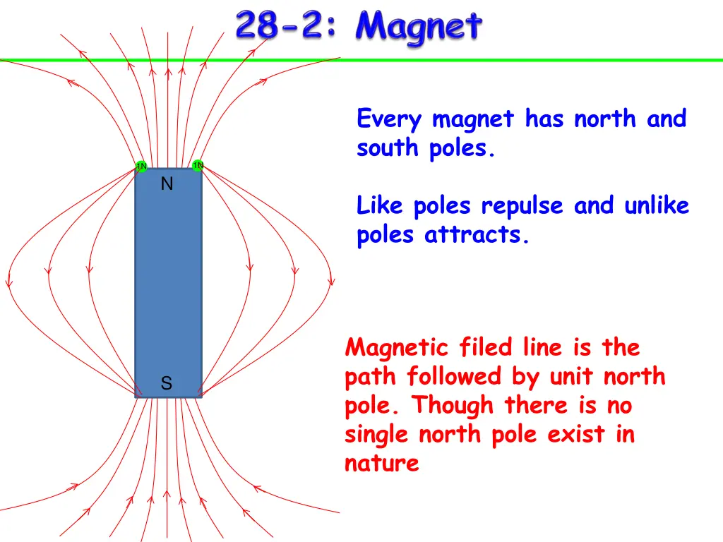 every magnet has north and south poles