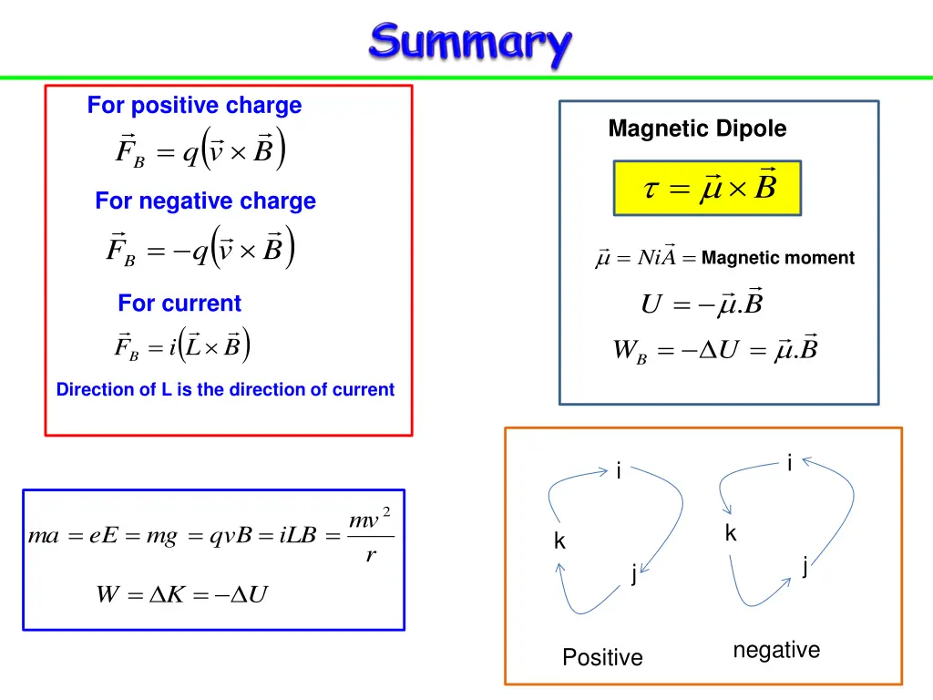 for positive charge