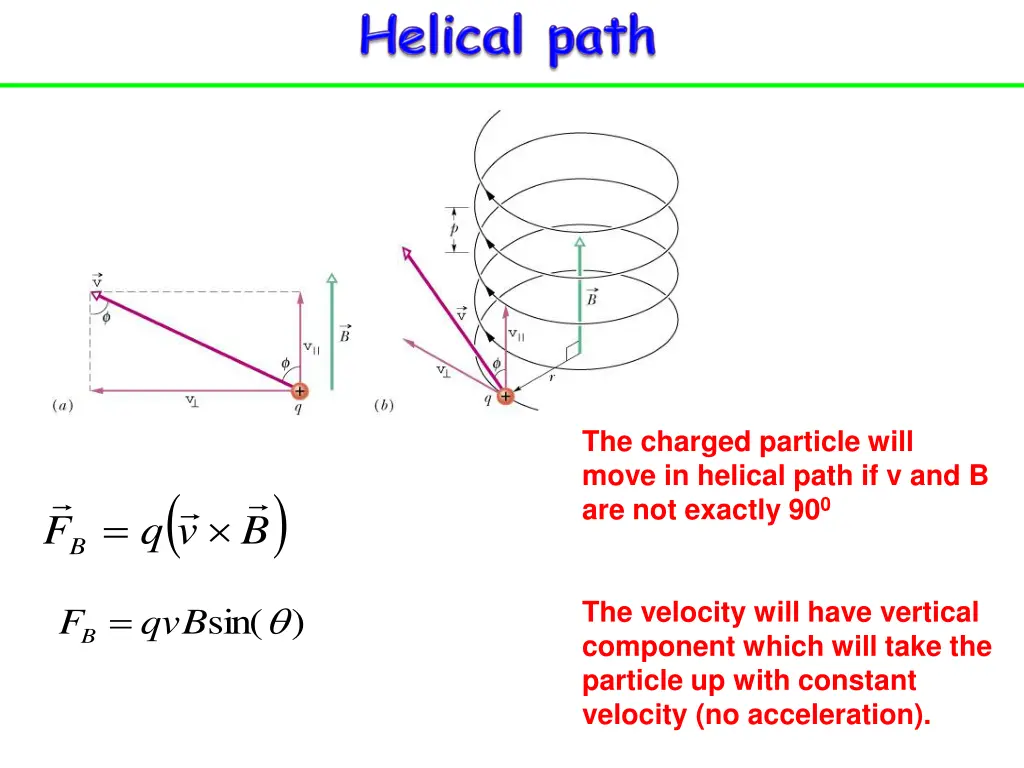 the charged particle will move in helical path