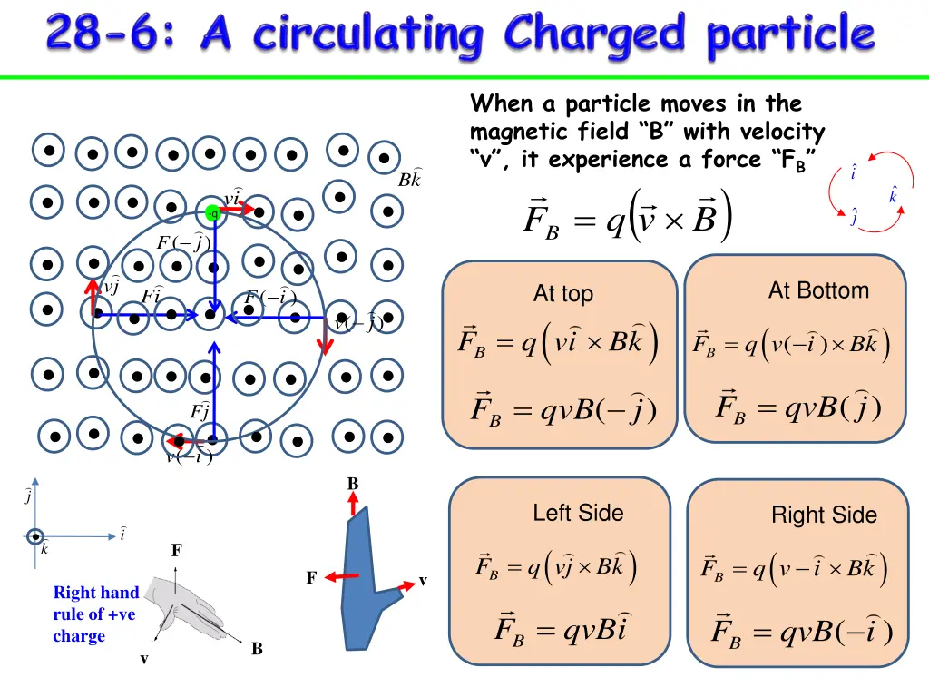 when a particle moves in the magnetic field
